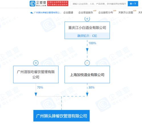 江小白關(guān)聯(lián)公司合資成立餐飲管理公司，拓展食品互聯(lián)網(wǎng)銷售與餐飲管理業(yè)務(wù)