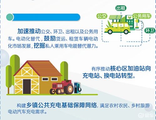 北京市“十四五”時期電力發(fā)展規(guī)劃 加油站轉(zhuǎn)型與充電換電規(guī)劃下的房地產(chǎn)咨詢服務(wù)機遇